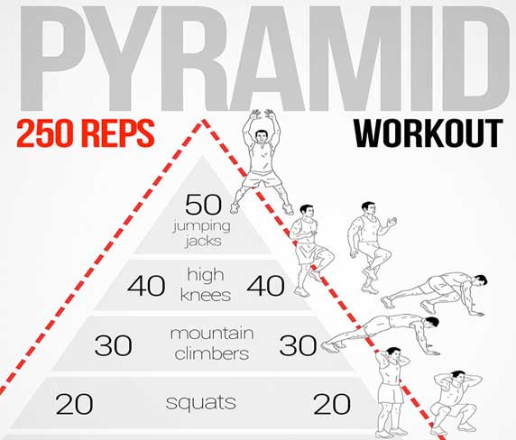 Pyramid Sets workout