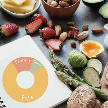 Chart showing how many fats, protein and carbs are in food