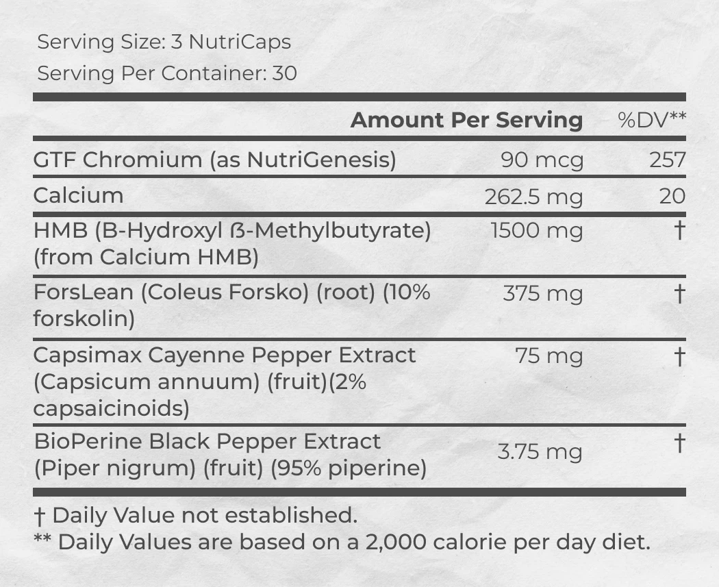 Supplement facts of Burn Lab Pro