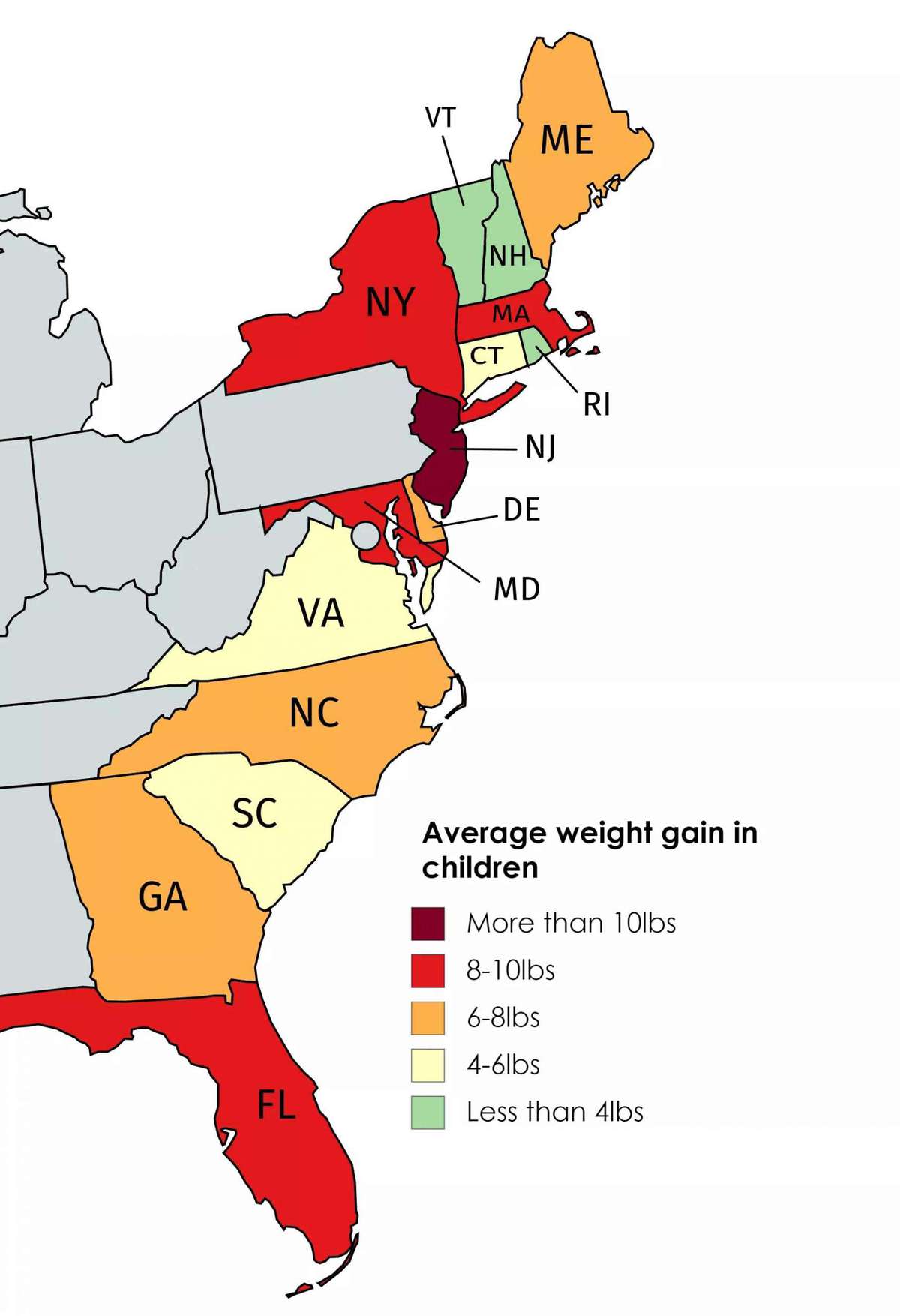 Average weight gain in children