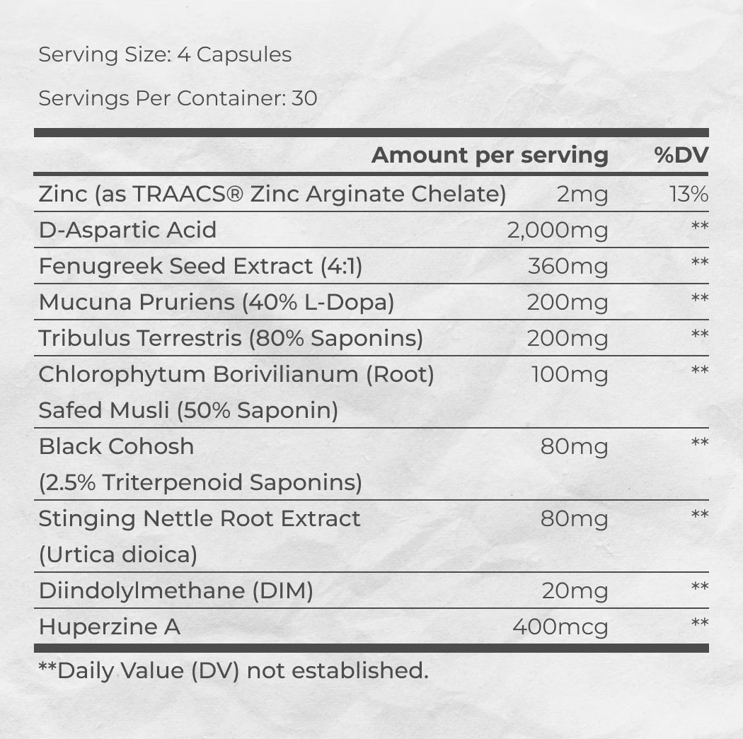 Supplement Facts of Lmnitrix Spartn