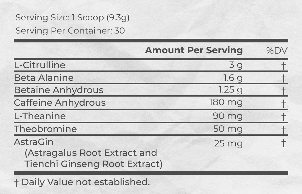 Supplement facts of Nitrosurge