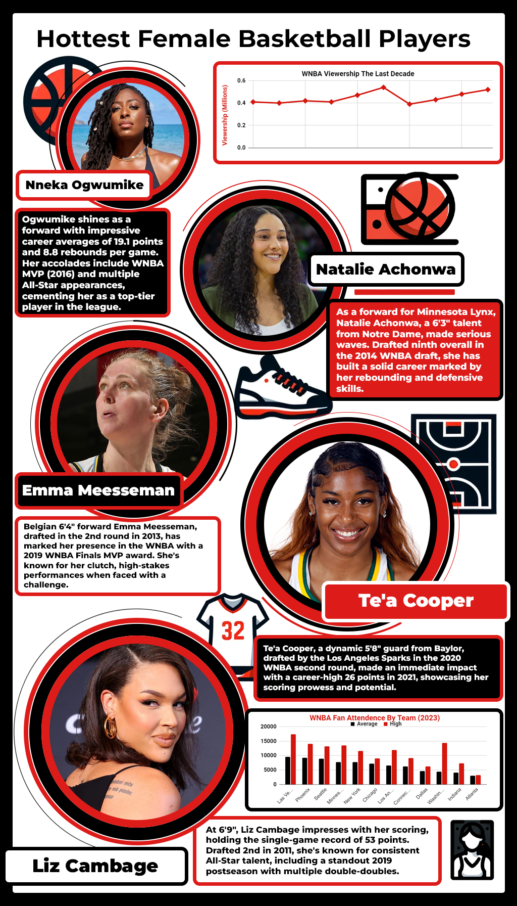 Hottest WNBA Players