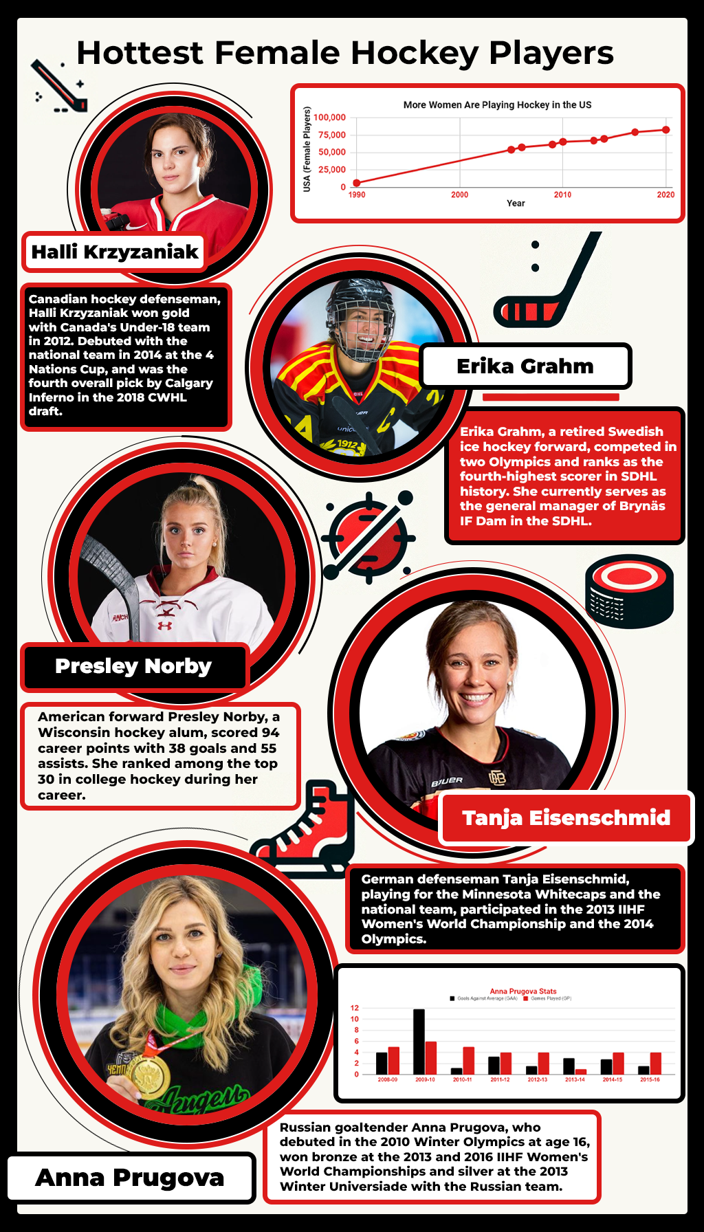 Hottest Female Hockey Players