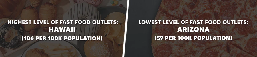 Top view of fast foods with statistics overlay