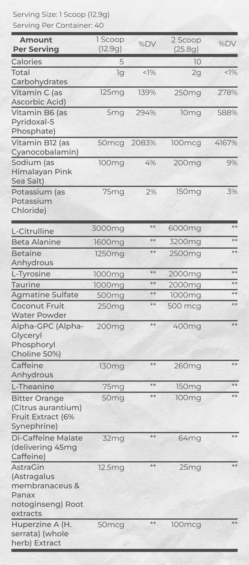 Supplement facts of Cbum Thavage Pre-Workout
