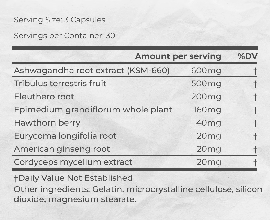 Supplement Facts of TestBoost Max