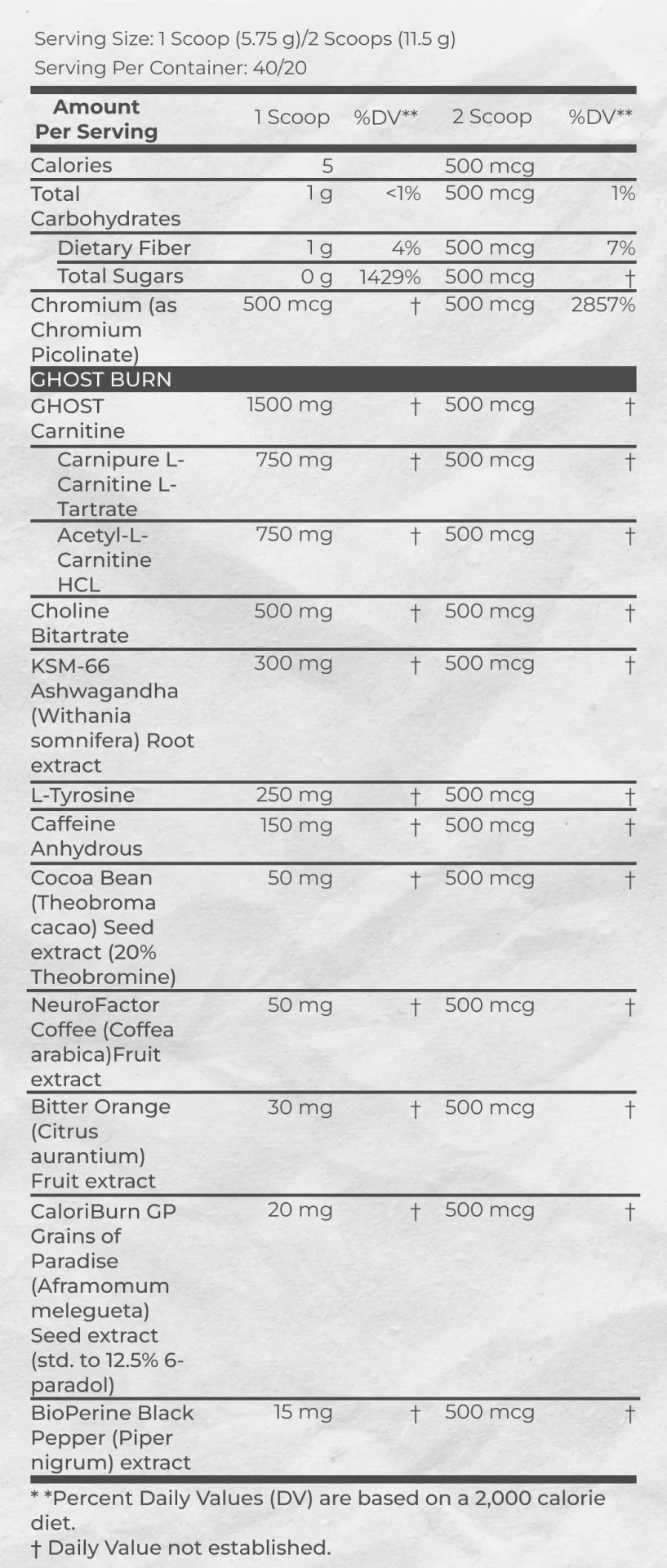 Supplemental facts of Ghost Burn