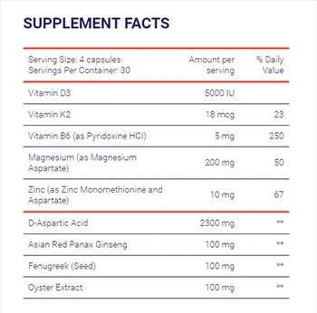 Supplement Facts of TestoFuel